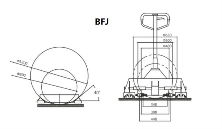 Outdoor Hand Pallet Truck manufacturers