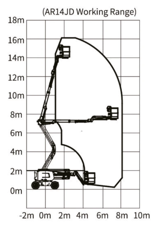 Articulating Boom Lift factory