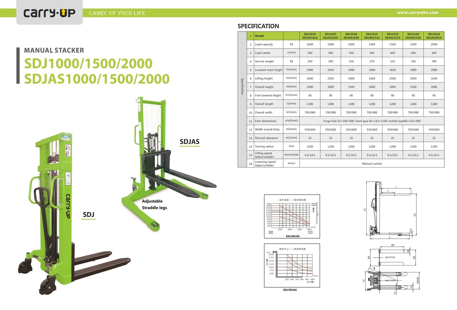 manual stacker SDJ SDJAS catalogue
