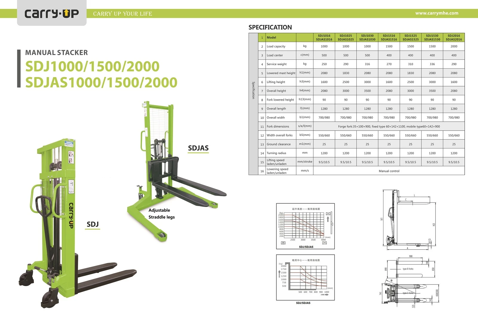 manual stacker SDJ SDJAS catalogue