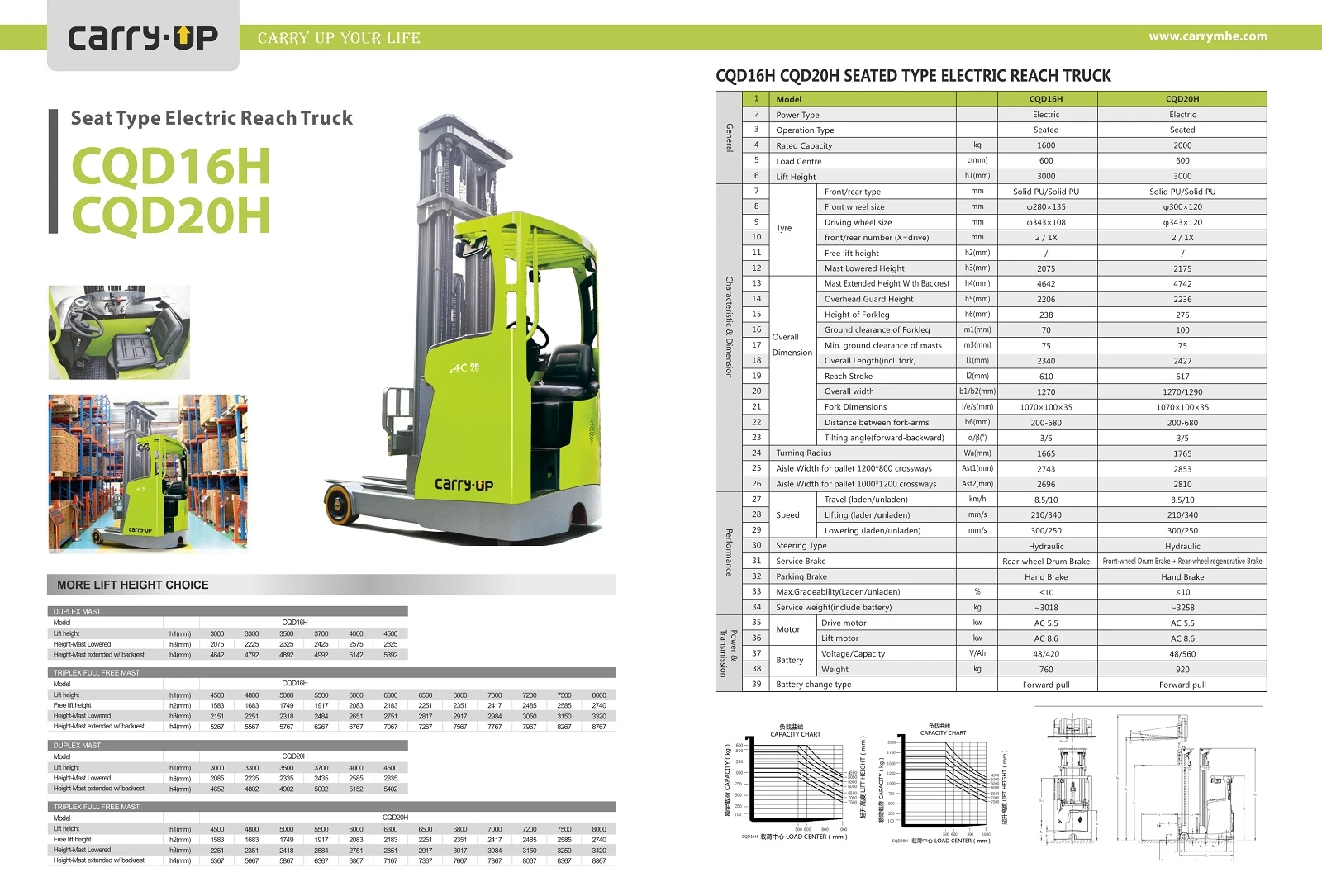 16T and 2T Narrow Aisle ELECTRIC SREACH TRUCK ELECTRIC SEAT REACH TRUCK CQD16H CQD20H catalogue 16T and 2T Narrow Aisle ELECTRIC SREACH TRUCK ELECTRIC SEAT REACH TRUCK CQD16H CQD20H catalogue